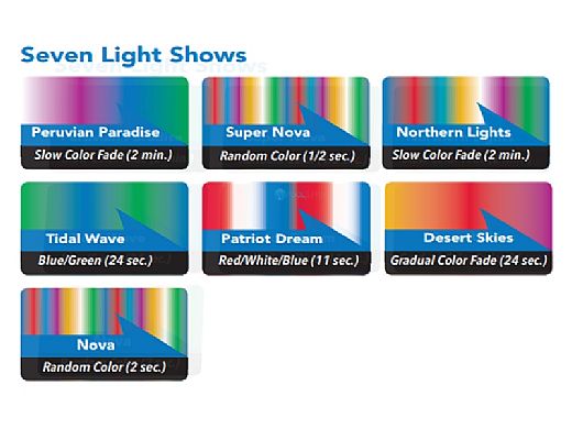J&J Electronics ColorSplash LXG Series LED Spa Lamp | 12V | LPL-S2-RGB-12