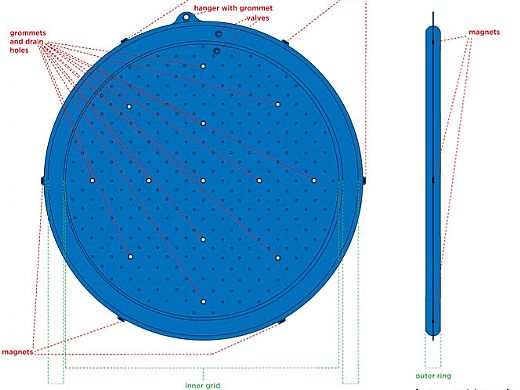 solar blanket rings