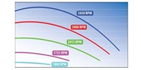 How to Calculate Flow Rate